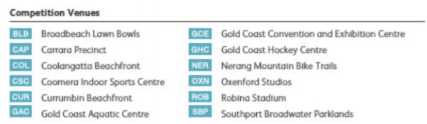Competition Venues Competition Venues